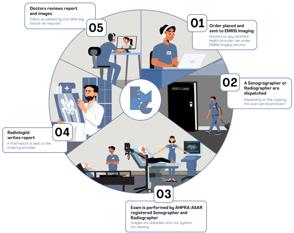 Advanced Medical Imaging Services Transforming Australian Healthcare